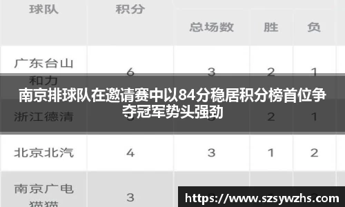 南京排球队在邀请赛中以84分稳居积分榜首位争夺冠军势头强劲